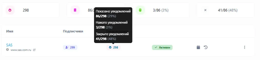 Скриншот функции отслеживания пользовательских параметров подписчиков приложения