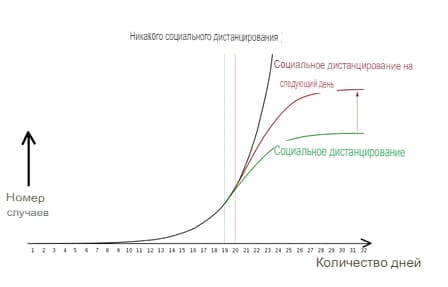 Аль СИР соц.