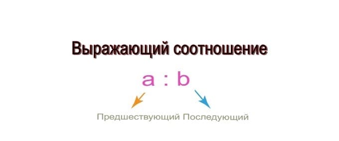 Vyrozhashhij sootnoshenie