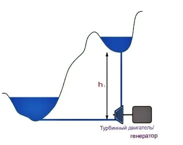 Turbinentriebwerk 1