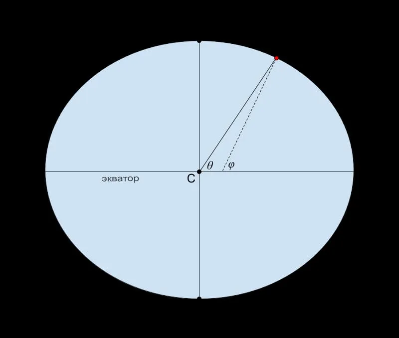 diagramma jekvatora