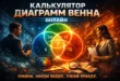 Калькулятор диаграмм Венна онлайн: кинематографичная обложка с пересечением трех множеств и анализом данных