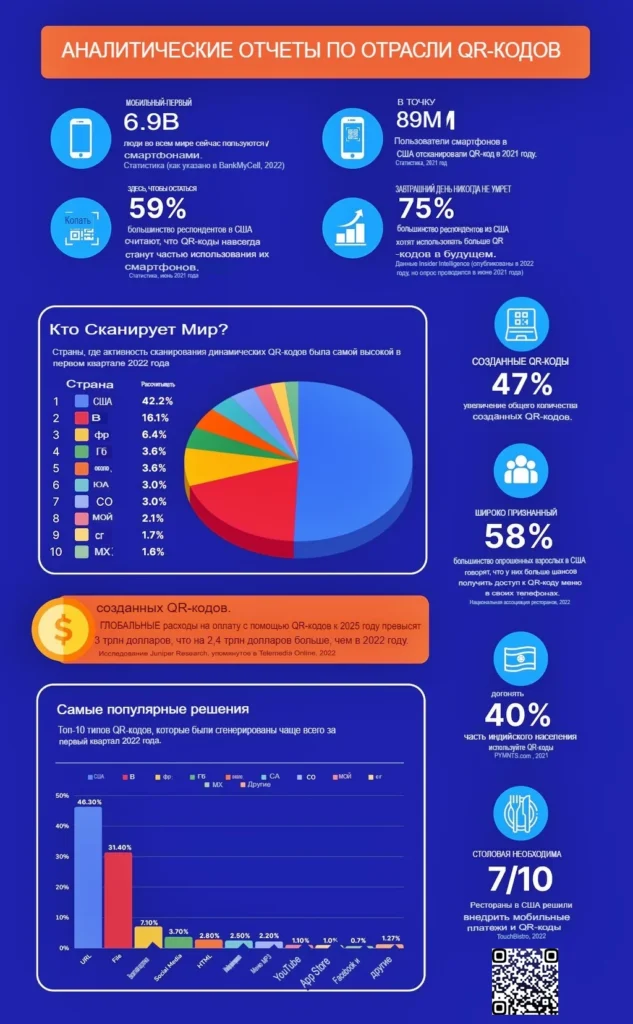 QR Code Industry Analytics Reports